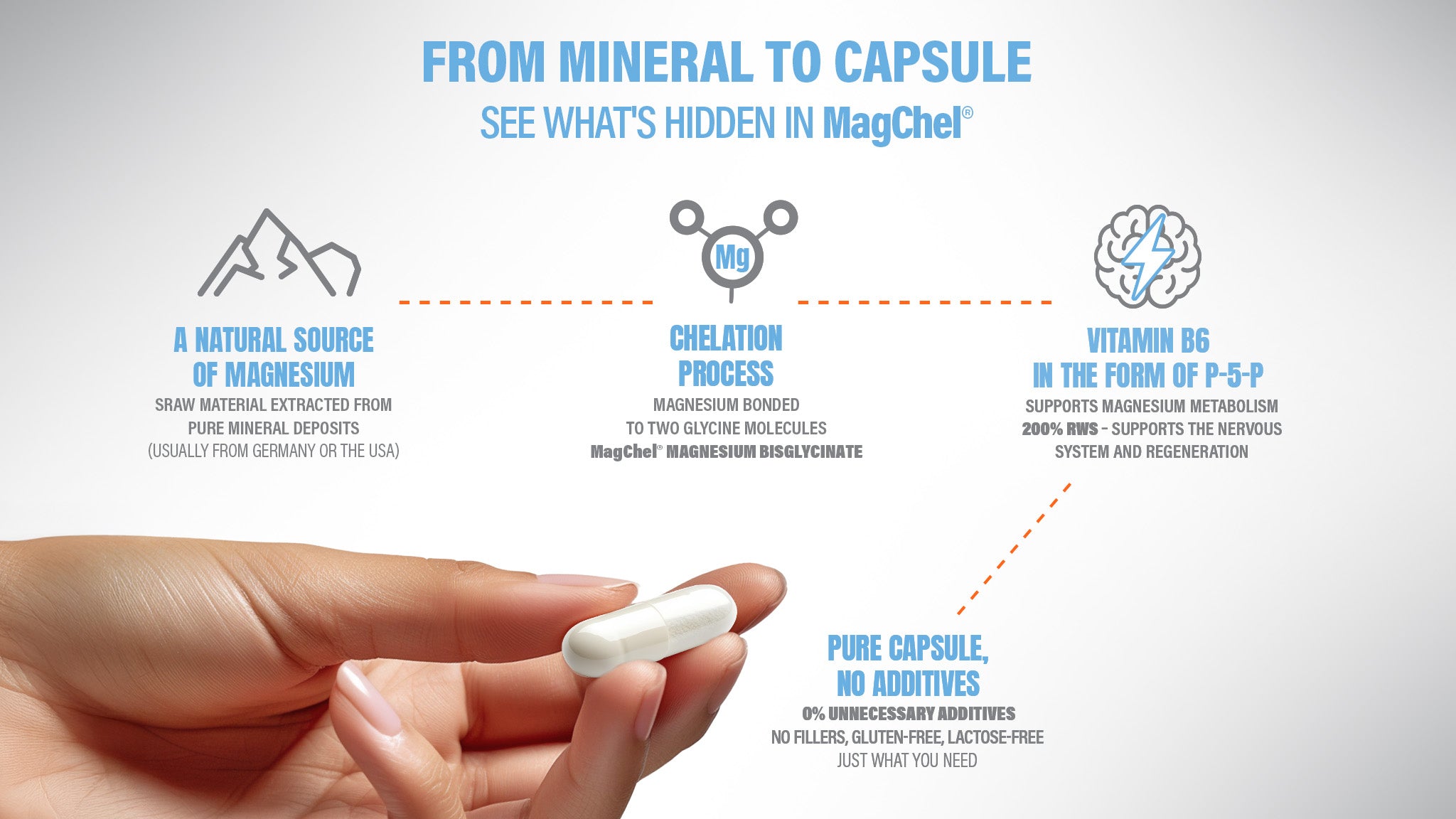 HIRO.LAB - Magnesium Glycinate 120 Vege Caps