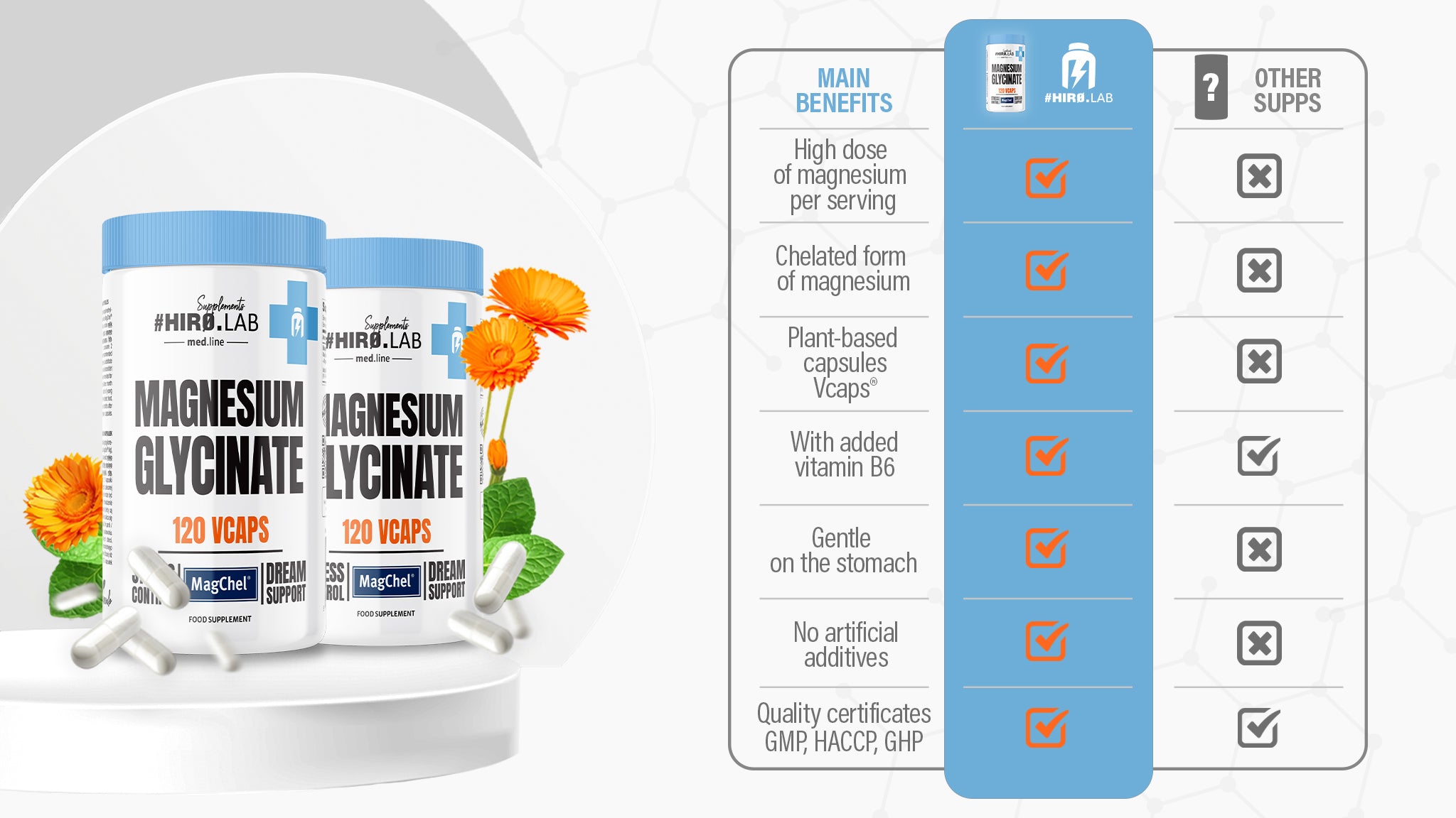 HIRO.LAB - Magnesium Glycinate 120 Vege Caps