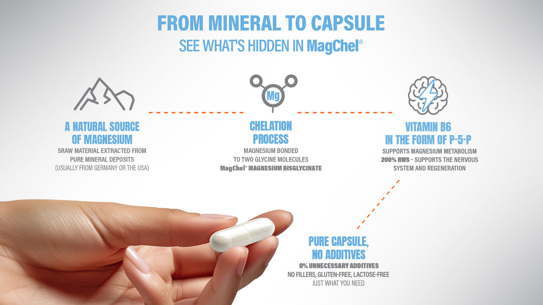 HIRO.LAB - Magnesium Glycinate 120 Vege Caps